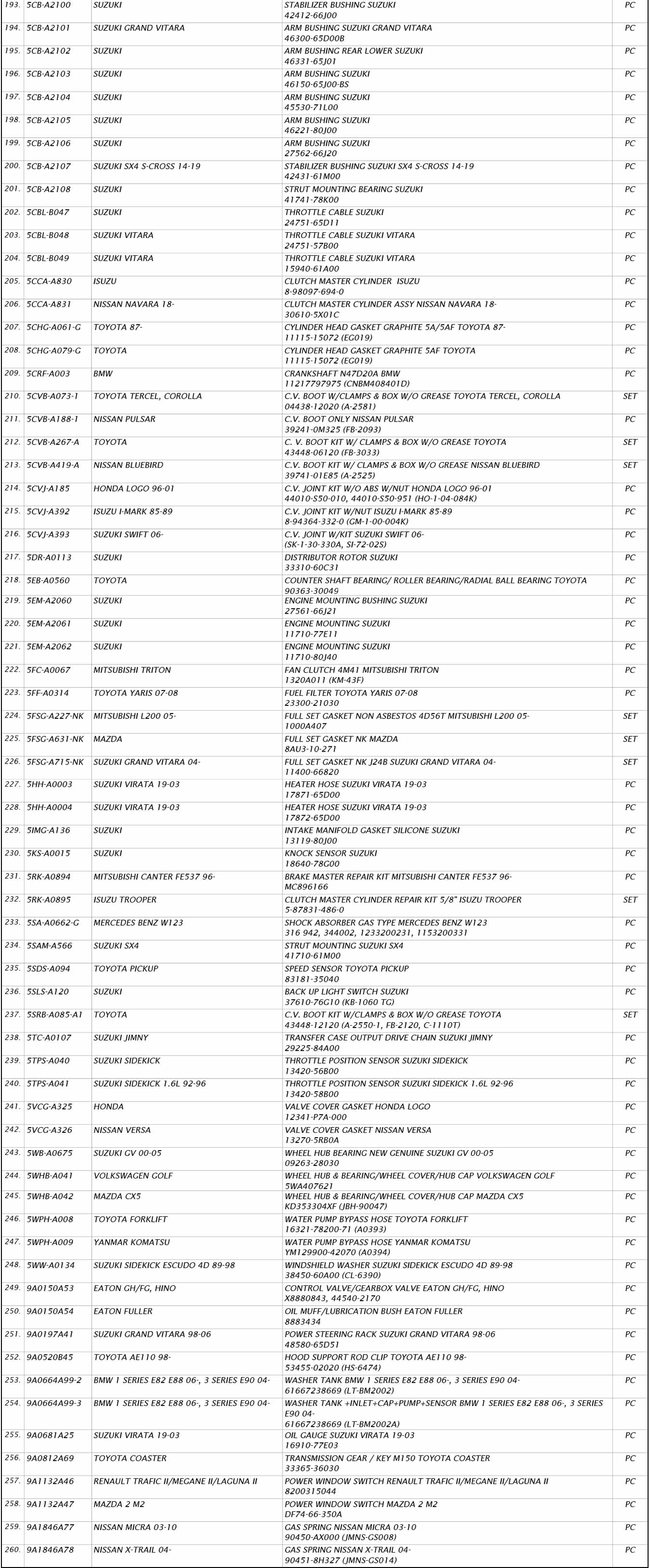 NEW PARTS NOTICE (Oct. 2023) King Auto Parts Co., Ltd.